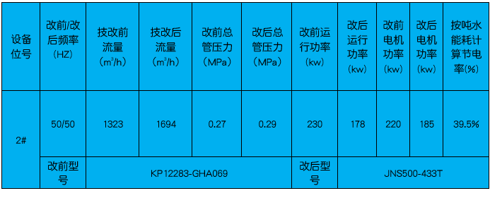 水(shuǐ)廠 改表